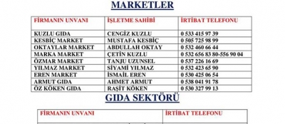 MARKET İŞLETMECİLERİ NUMARALARINI VERDİ