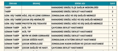 ZONGULDAK’A 29 DOKTOR KADROSU TAHSİS EDİLDİ